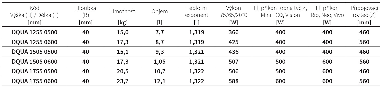 Koupelnový radiátor Quadrat chrom ISAN Melody rozměry